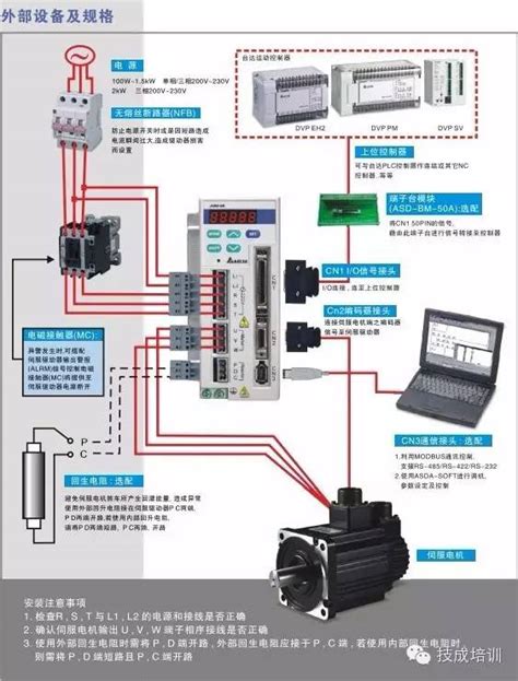 伺服电机实物接线图【收藏】 搜狐