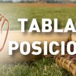 Así va la tabla de posiciones de la Liga Venezolana de Béisbol