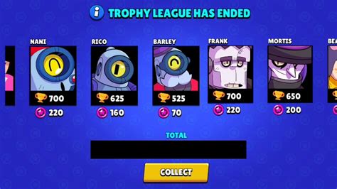 How Many Star Points On K Trophies Season Reset Brawl Stars