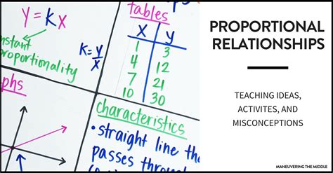 Proportional Examples In Math