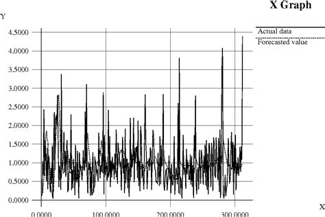 [pdf] Time Series Forecasting Using Holt Winters Exponential Smoothing