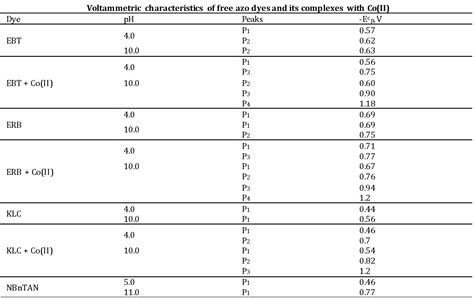 Table From Voltammetric Determination Of Vitamin B Using Some Azo