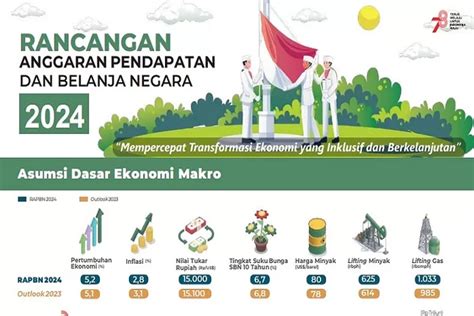 Peningkatan Signifikan Alokasi Anggaran Infrastruktur Capai Rp