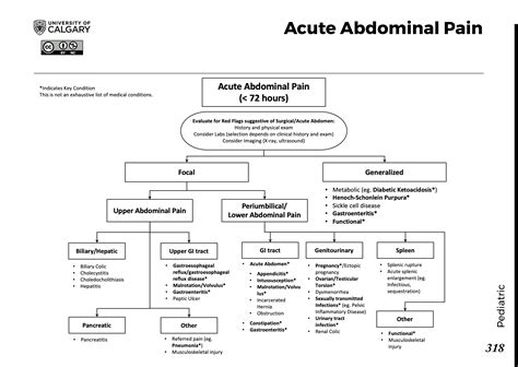 Acute Pain