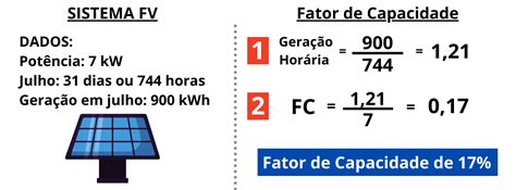 Entenda Tudo Sobre O Fator De Capacidade Fc Energ S