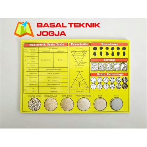 Jual Komparator Batuan Sedimen Butir Skala Wenworth Alat Peraga