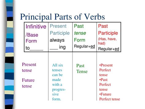 Ppt November 29 2012 Phase 2unit Ii— The Principal Parts Of Verbs