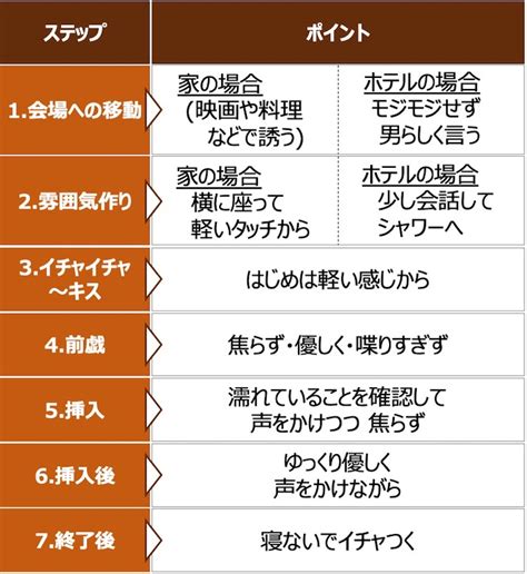 女性60人に聞いた、はじめてのセックス入門【男性向け】│モテちゃん