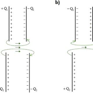 Parallel-plate capacitor with the fringing effect. | Download ...