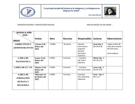 Cronograma De La Novena Del Ni O Jes S Docx Descarga Gratuita