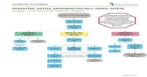 Pediatric Acute Appendicitis All Ed Uc Sites · Pdf Filepediatric Acute Appendicitis All Ed Uc