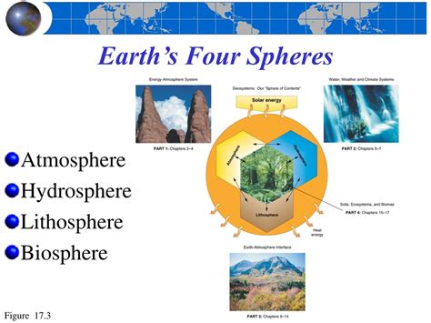 PPT Chapter 1 Foundations Of Geography PowerPoint Presentation Free