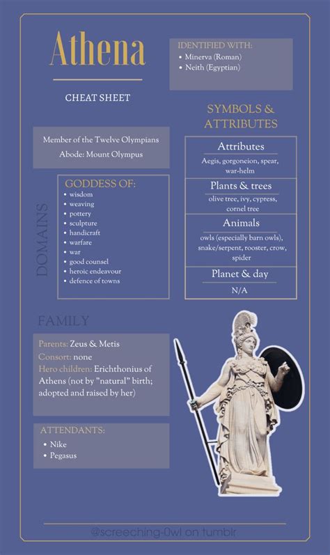 A Guide To Worship Of Hestia Cheat Sheets Greek Mythology Gods