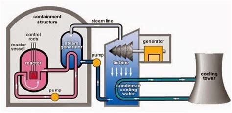 Plutonium in Real Life - All About Plutonium