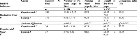 Monitored Reproduction Parameters Download Table