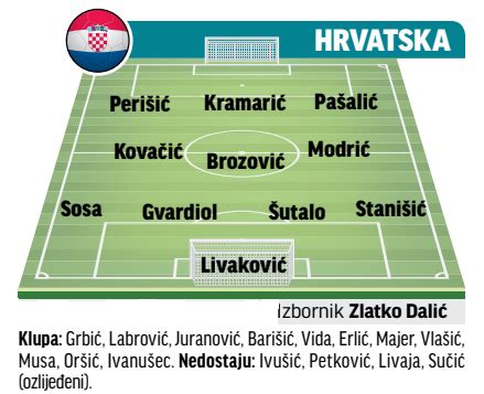 Sportske Novosti Zlatko Dali Starta U Formaciji Koju Nikad Prije