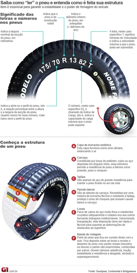 Blog SEU PNEU GEOMETRIA VEICULAR ALINHAMENTO