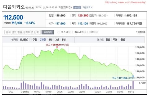 주식 기초 5일선 20일선 60일선 골든크로스 데드크로스 차트 분석 네이버 블로그