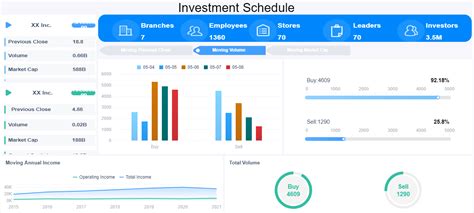 Investment Dashboard Template