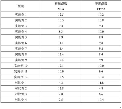 一种聚苯醚树脂组合物及其制备方法和应用与流程