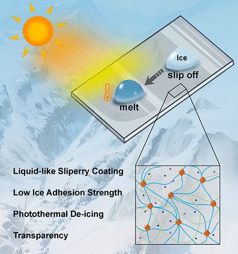 Transparent Liquid Like Slippery Coating With Excellent Photothermal