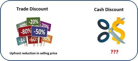 What Is Cash Discount Definition Methods And Examples Tally Solutions