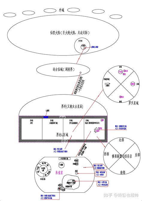 《仙逆》小说的剧情设计有哪些亮点？ 知乎