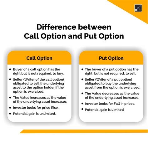 What Is Call Option Types And Price Influencers Elm