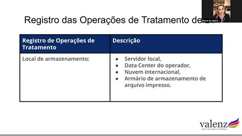 LGPD Registro das Operações de Tratamento art 37º Parte 4 YouTube