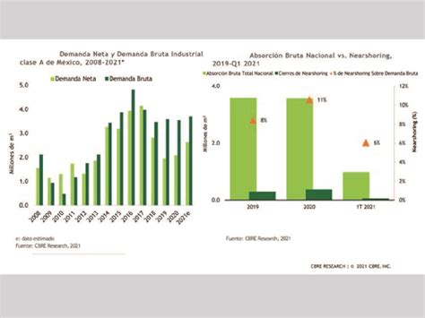 Recuperaci N Prevista Para El Sector Inmobiliario En M Xico