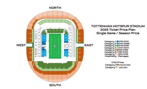 Ryan Burton Viral: Tottenham Hotspur Stadium Nfl Ticket Prices