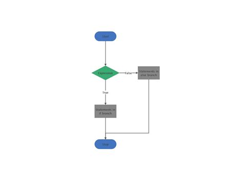 What Are If Else Flowcharts Explained With Examples Hot Sex Picture 35644 The Best Porn Website