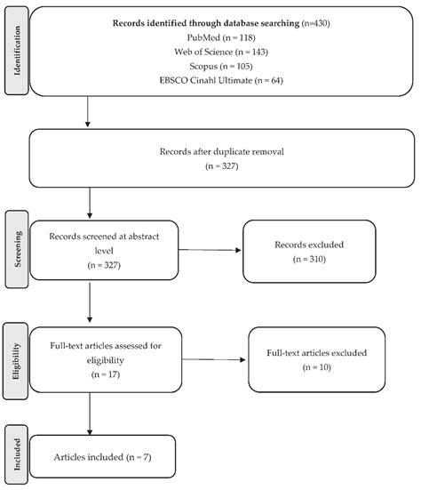 Ijerph Free Full Text Effect Of Mental Task On Sex Differences In