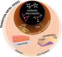 Chemical Synthesis Of Complex Oxide Thin Films And Freestanding