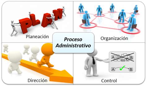 El Control El Control Como Proceso Administrativo