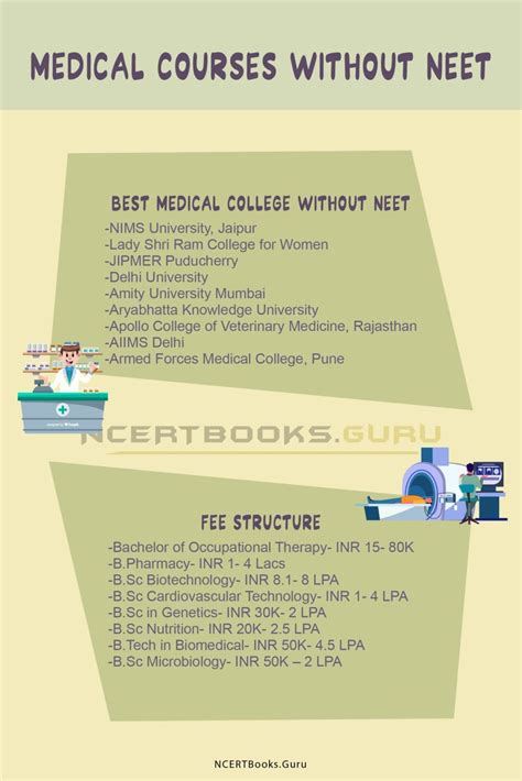 Medical Courses Without NEET List Of Courses Eligibility Fee Salary