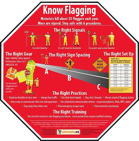 "Know Flagging" Poster — The National Work Zone Safety Information Clearinghouse