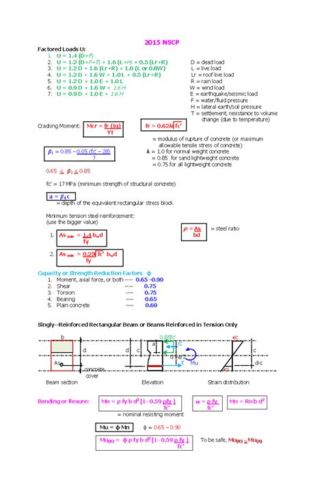 ic  ce notes  rc usd formulas copy  nscp factored