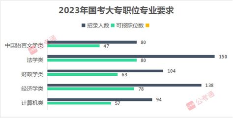 2023国家公务员考试职位表解读：大专学历岗位特点 国家公务员考试最新消息