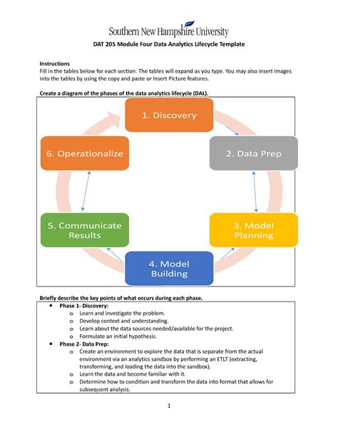 DAT 205 Module Four Data Analytics Lifecycle Template The Tables Will