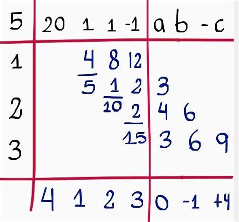 Ayuda con esto de algebra método horner Brainly lat