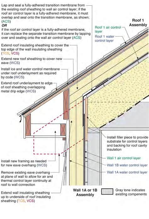 Attic Roof To Exterior Frame Wall Deep Energy Retrofit Builder