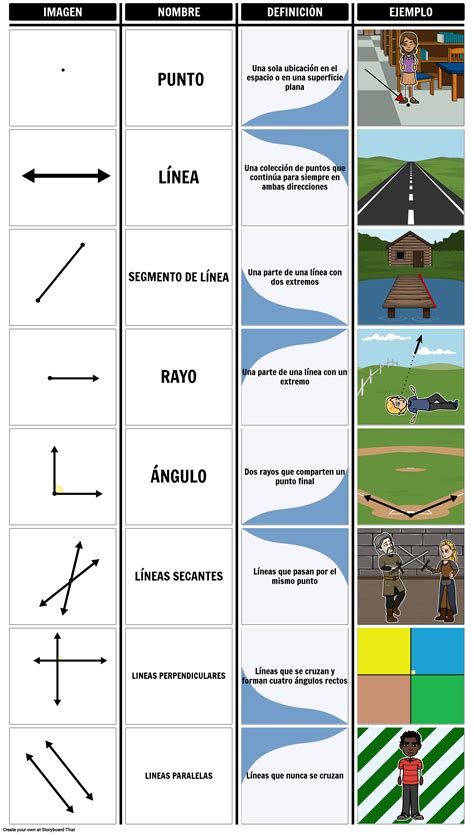 Intro to Geometry - Geometry Vocab Storyboard por es-examples