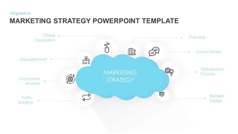 Strategic Marketing Plan Template Ppt