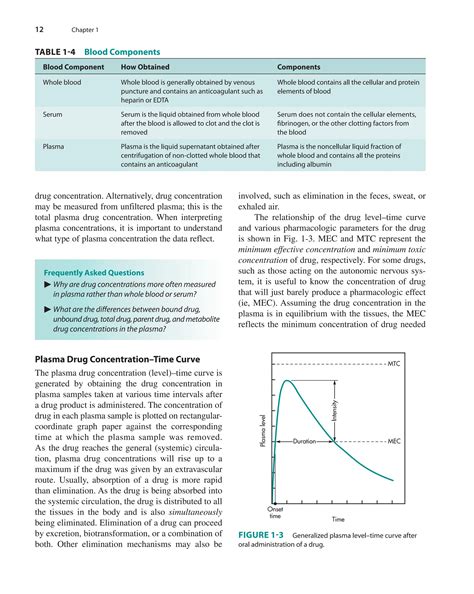 Bio Pharmaceutics Pharmacokinetics 3
