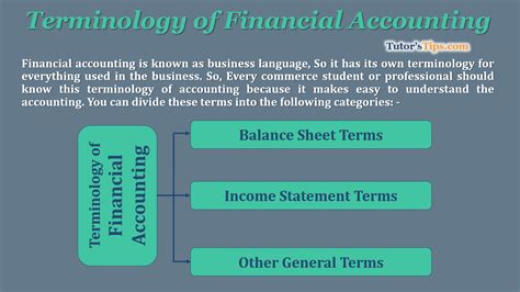 Financial Accounting Terminology Explained In Hindi