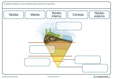 Primaria Las Capas De La Tierra Para Dibujar