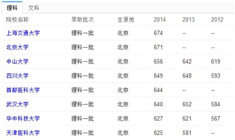 口腔医学的大学排名及录取分数线广州学而思1对1