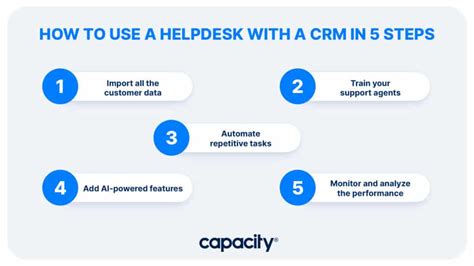 Transforming Customer Support With Helpdesk Crm And Ai Capacity