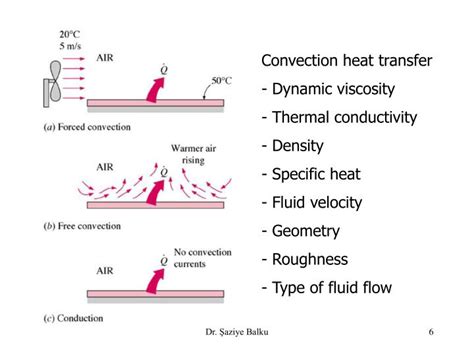 Ppt Heat Transfer By Convection Powerpoint Presentation Id5590131